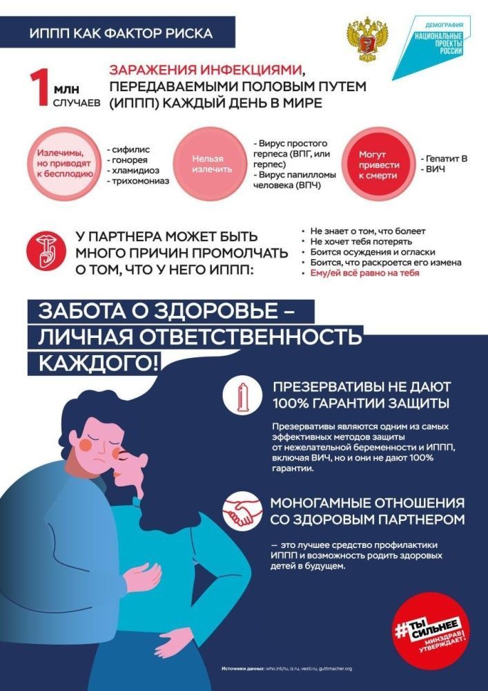 Неделя борьбы со СПИДом и информирования о венерических заболеваниях 