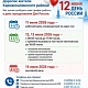 График работы в праздничные дни с 12 по 14 июня 2026г.